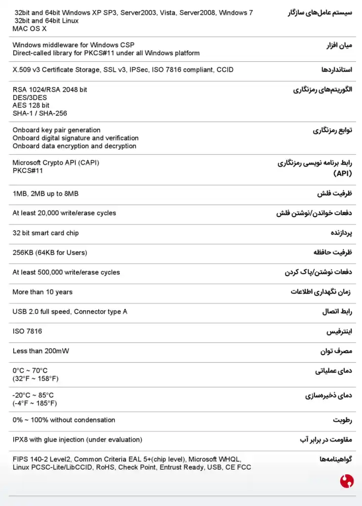 جدول کامل مشخصات فنی توکن epass3003