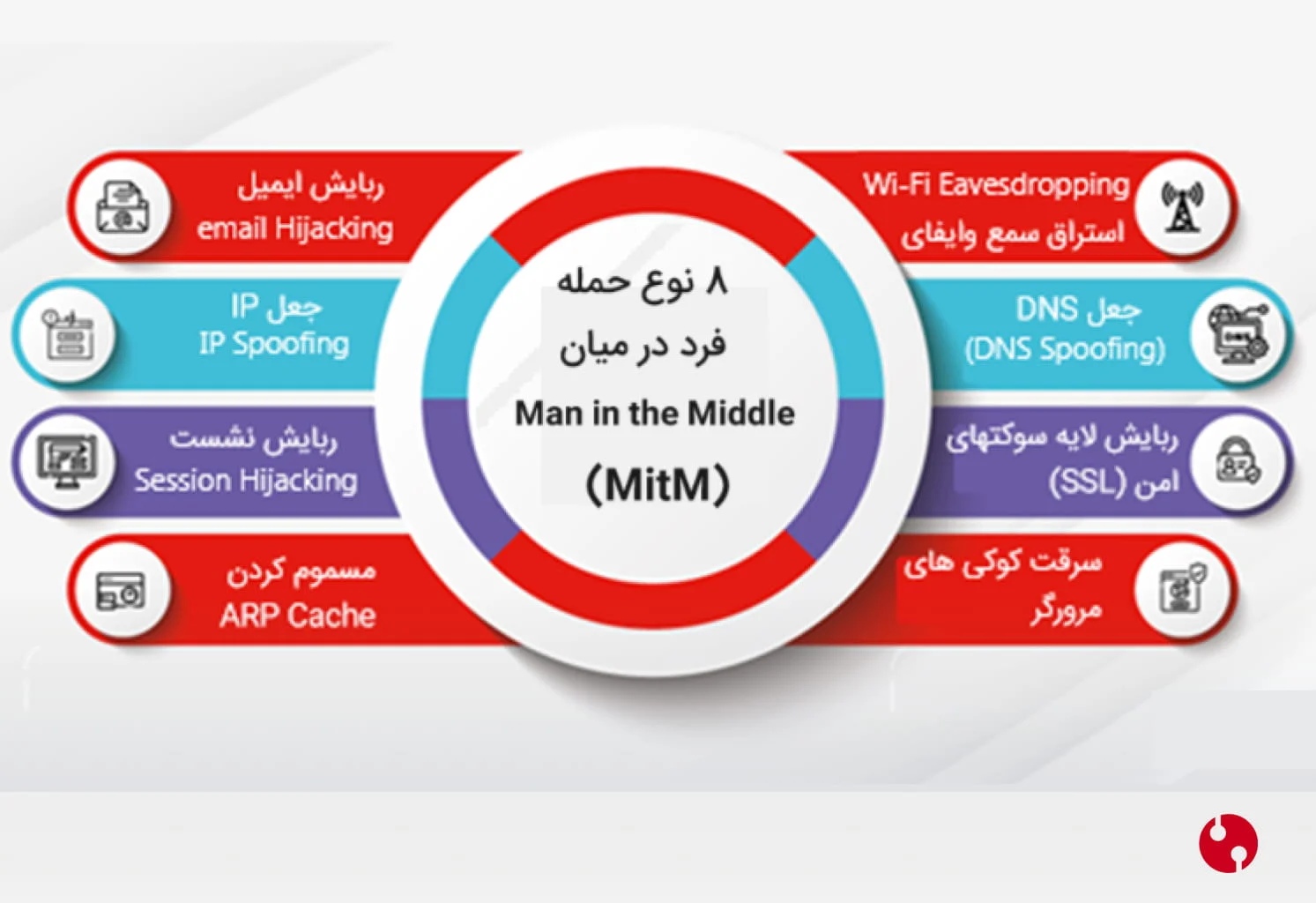 8 نوع حمله فرد در میان- حمله مرد میانی
