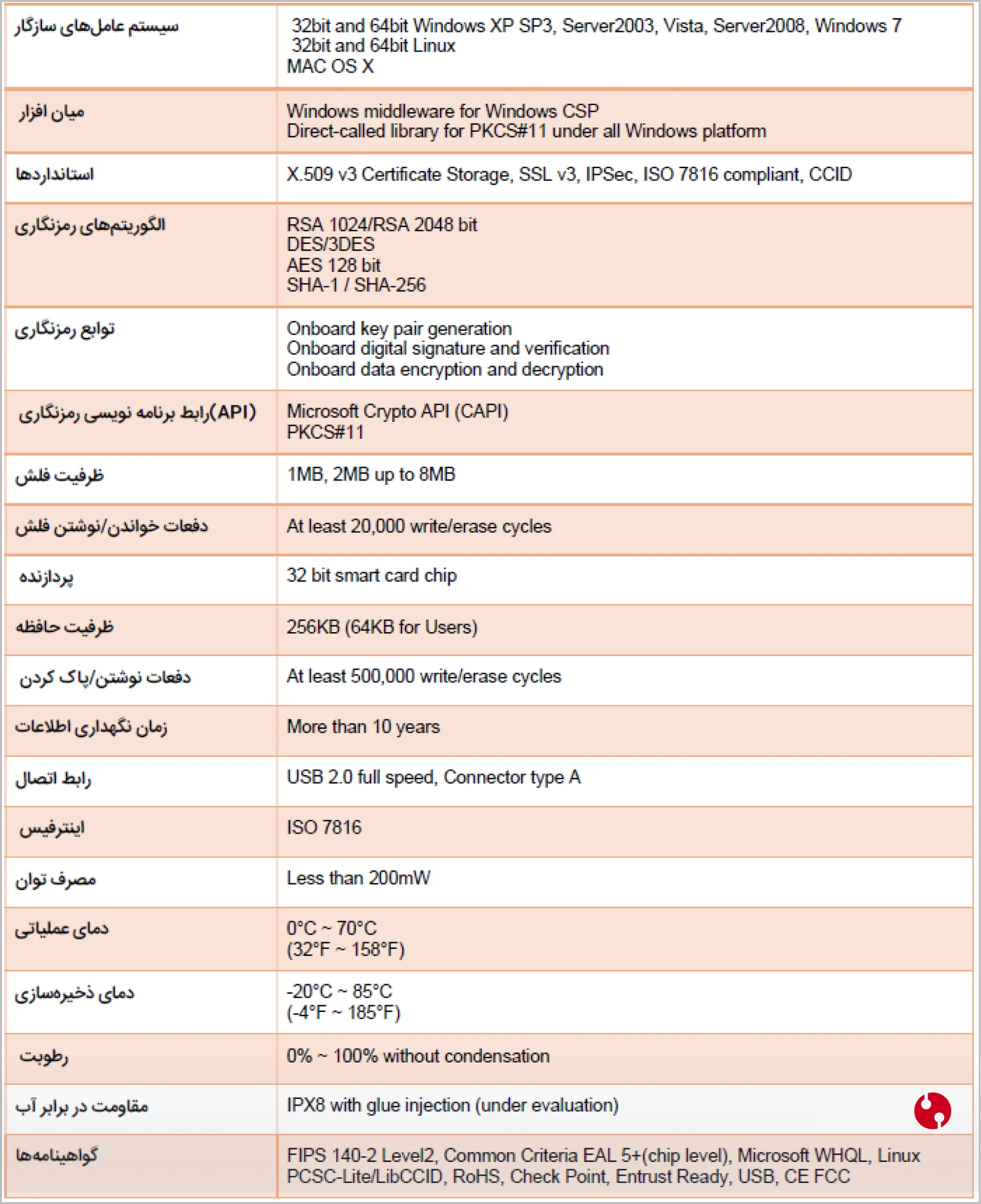 جدول مشخصات فنی توکن epass3003