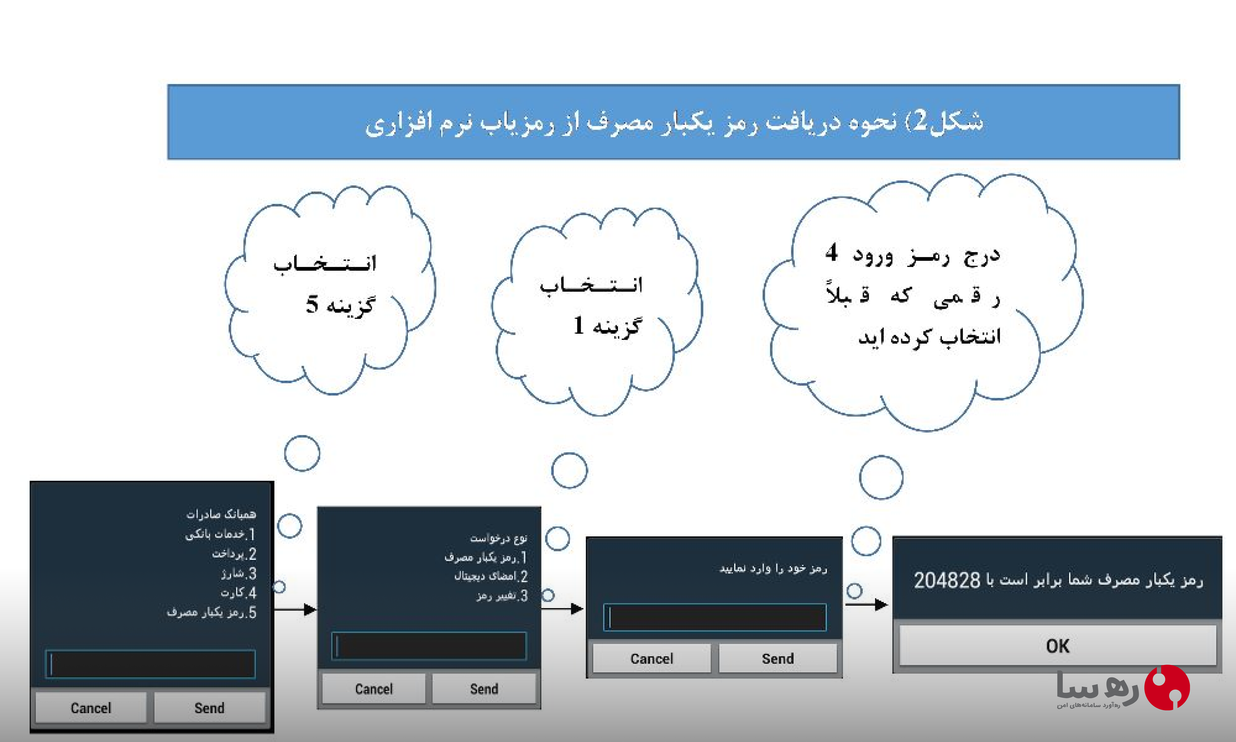 مرحله دوم ussd رمزیاب بانک صادرات