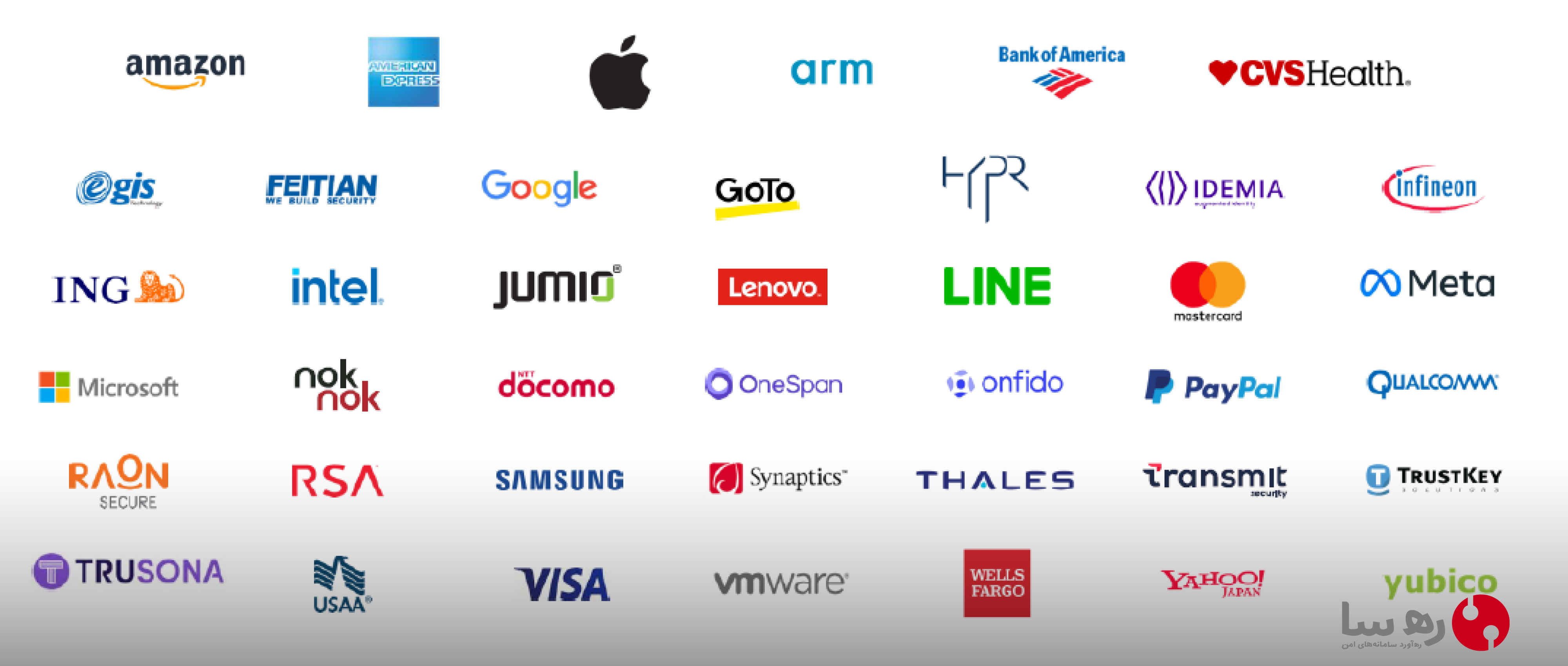 شرکتهای عضو انجمن فایدو FIDO Alliance