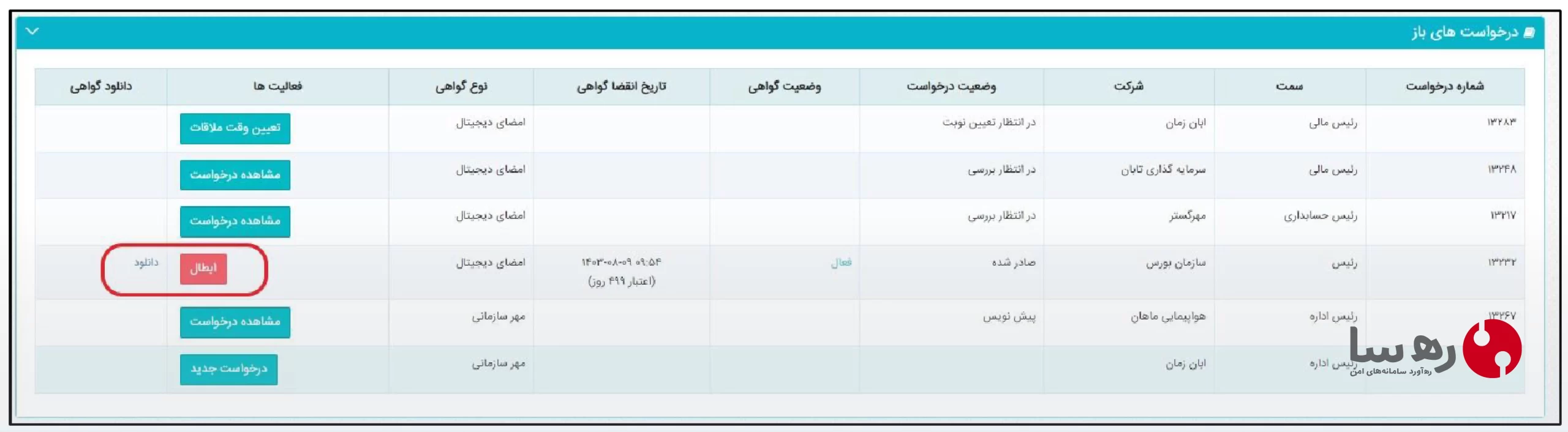 مشاهده گواهی صادر شده در سامانه رمیس بورس، امکان دانلود گواهی و ابطال آن وجود دارد