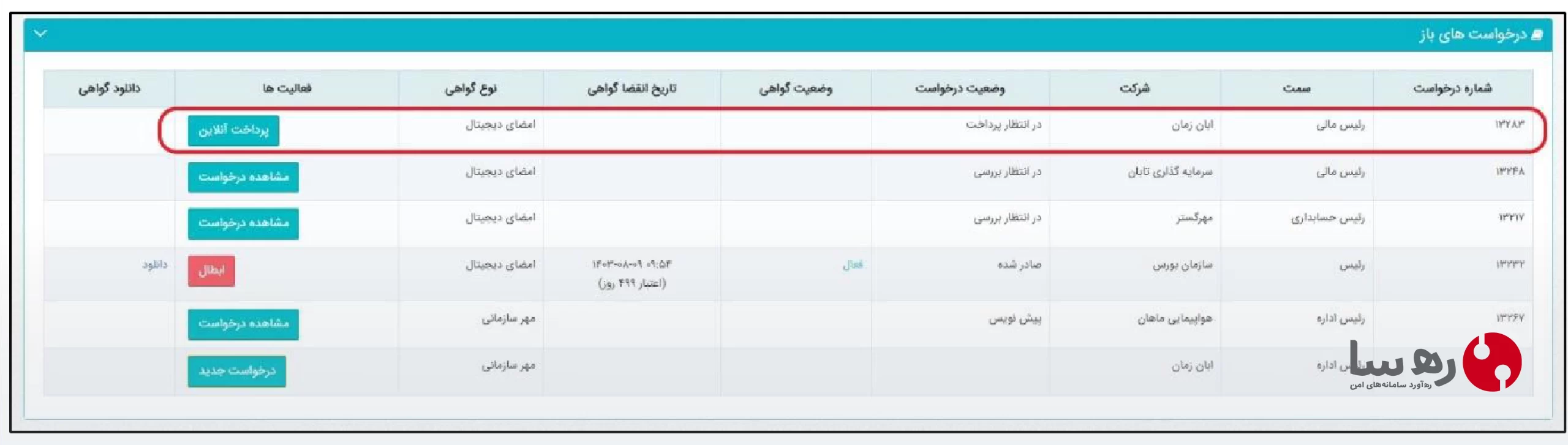 پرداخت هزینه صدور گواهی الکترونیکی در سامانه بازار سرمایه
