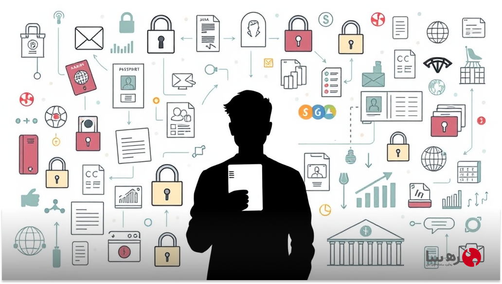 kyc در موسسات مالی و غیرمالی چه نقشی دارد