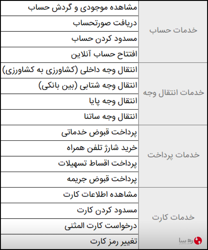 جدول خدمات اینترنت بانک کشاورزی