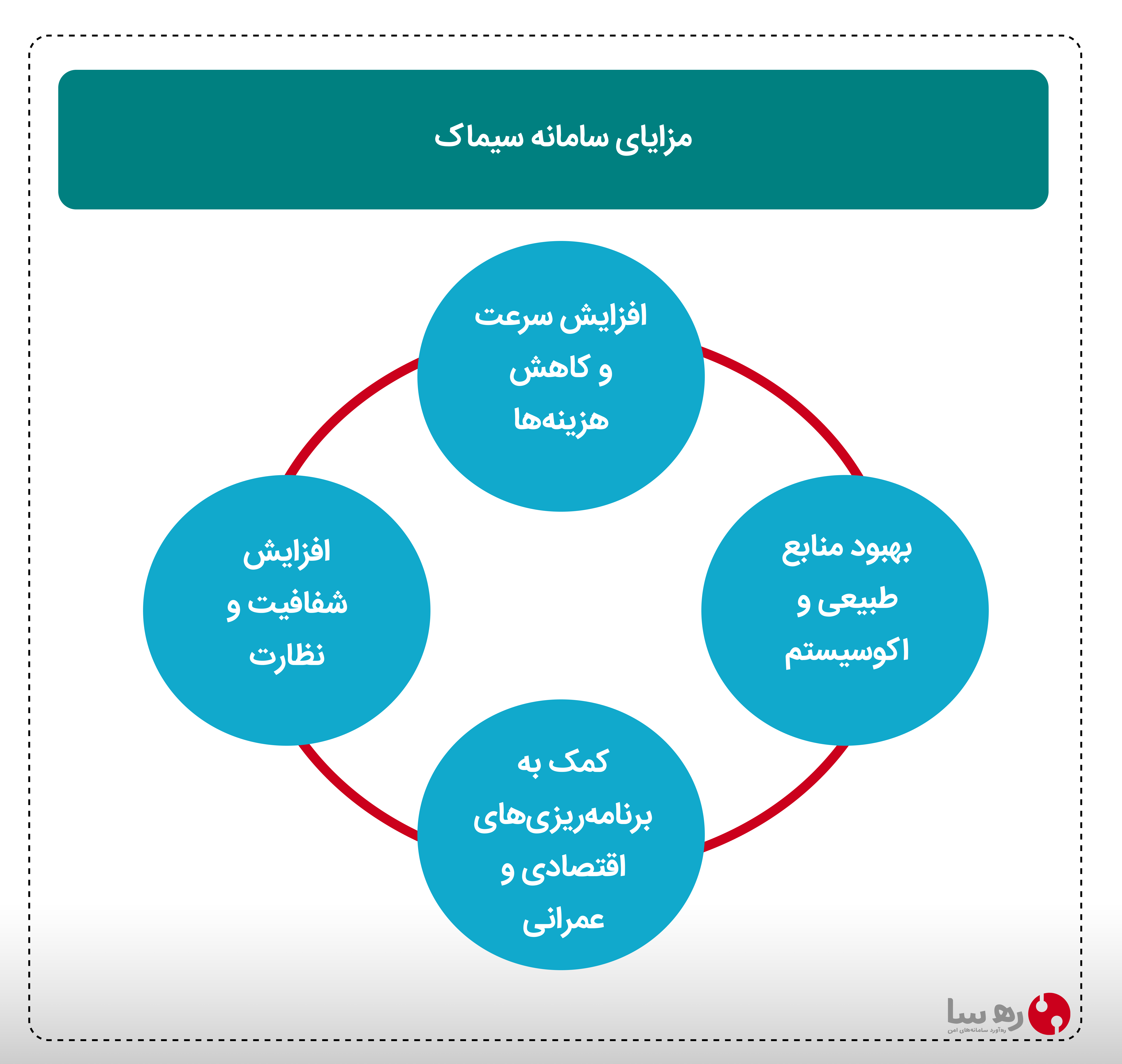 مزایای سامانه سیماک چیست؟