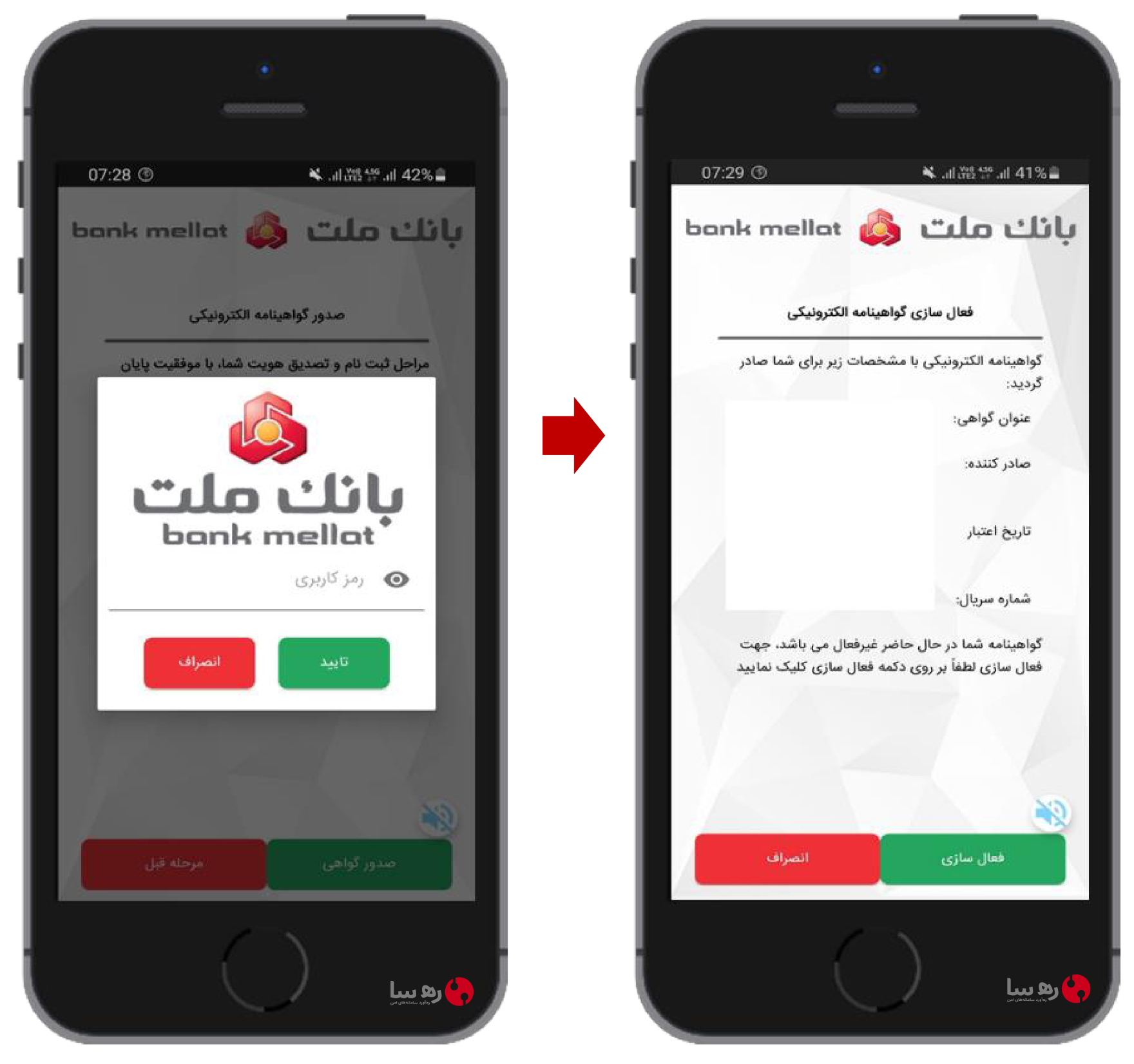 فعال‌سلزی گواهینامه الکترونیکی امضای ملت و رمز عبور