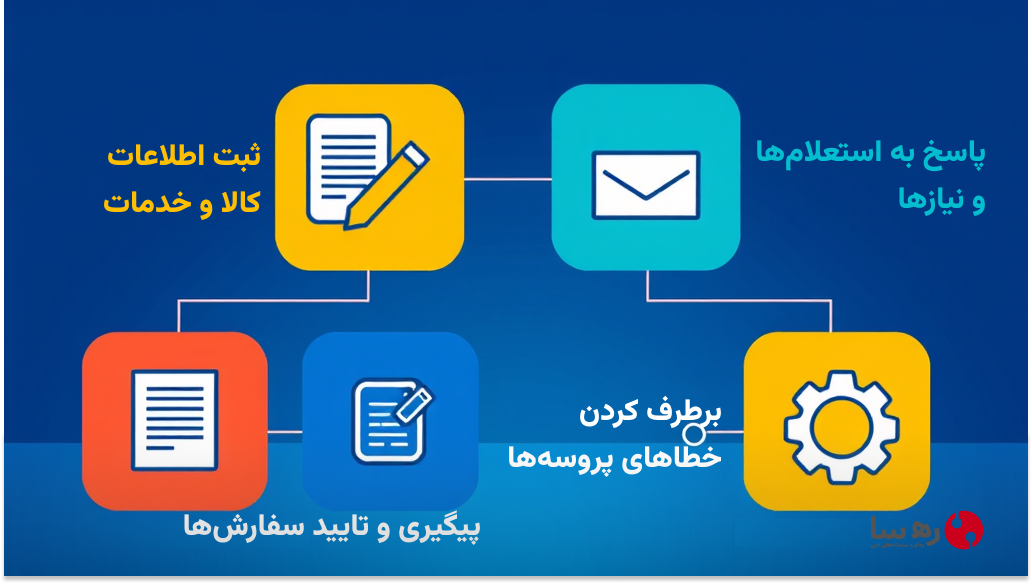 راهنمای تامین کنندگان سامانه ستاد برای خرید جزئی و متوسط