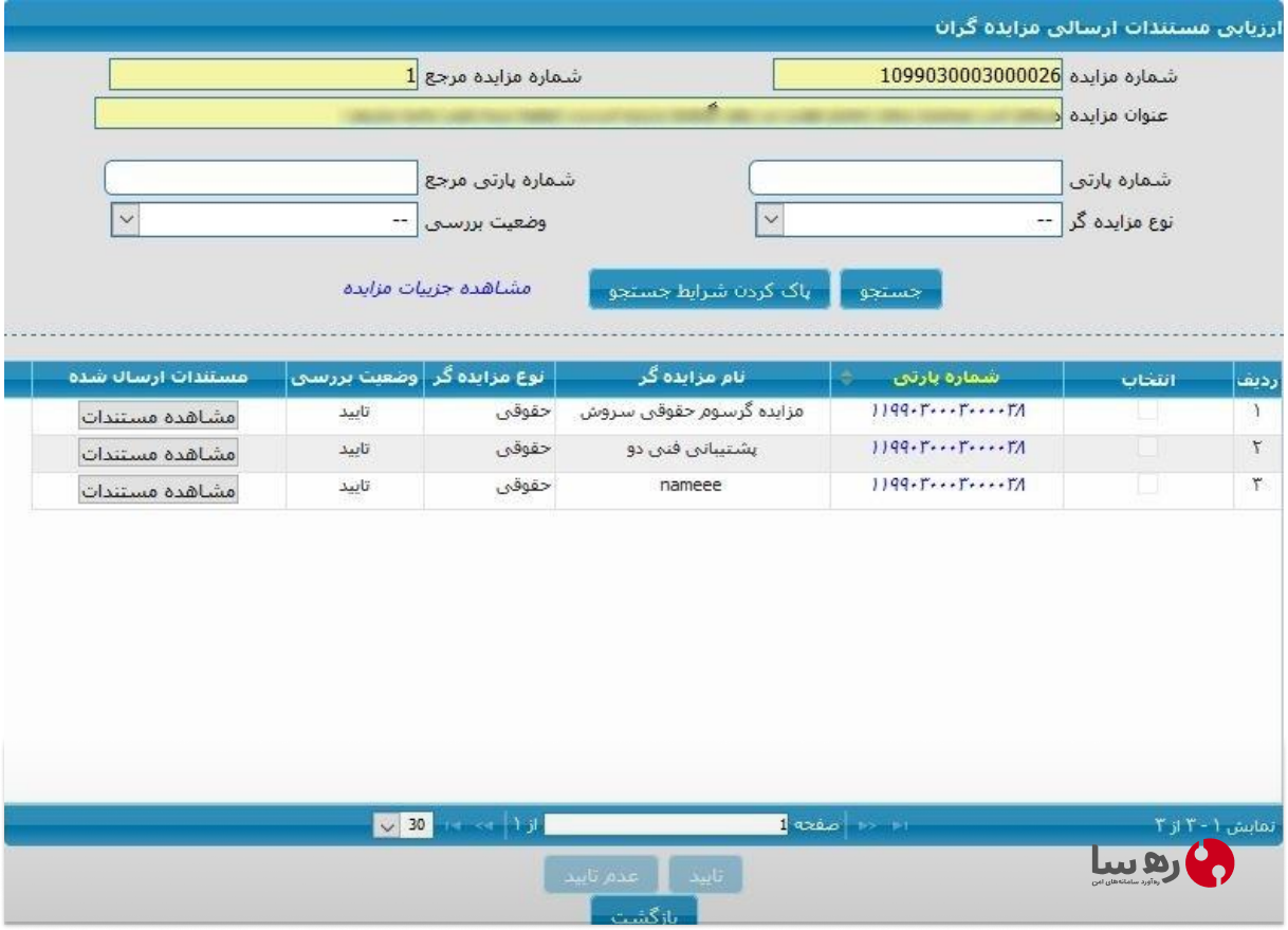 سامانه مزایده ستاد ایران، ارزیابی مزایده گران