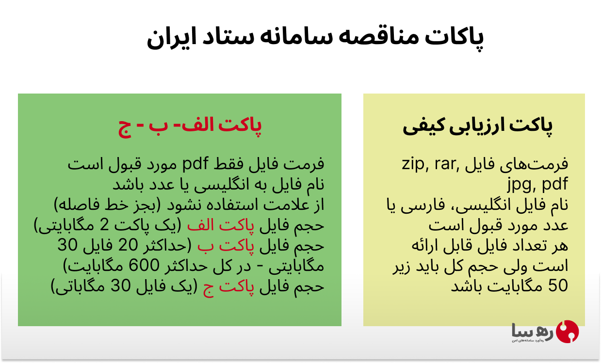 نحوه تکمیل و بارگذاری پاکات مناقصه سایت مناقصه ستاد ایران