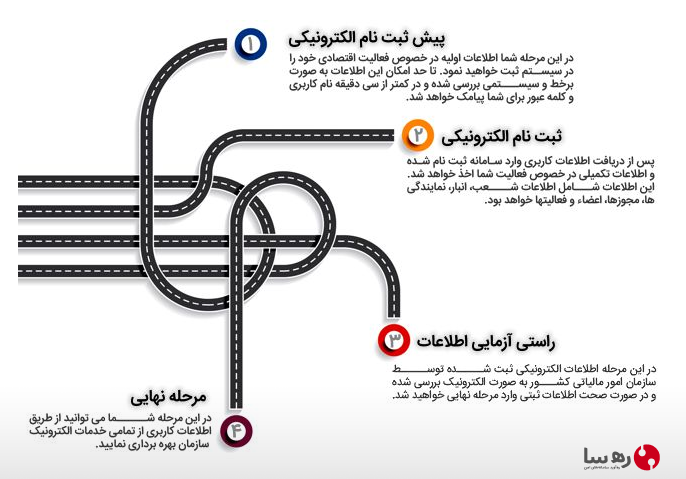 نحوه ثبت مالیاتی و پشتیبانی مودیان برای شرکتها