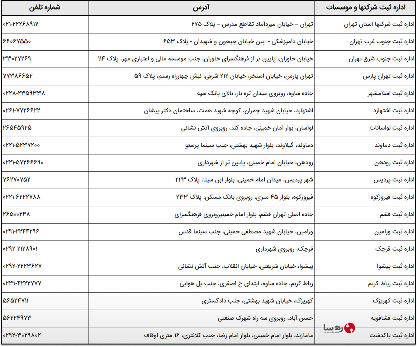 ادارات ثبت شرکت در تهران و حومه و لیست آنها در جدول