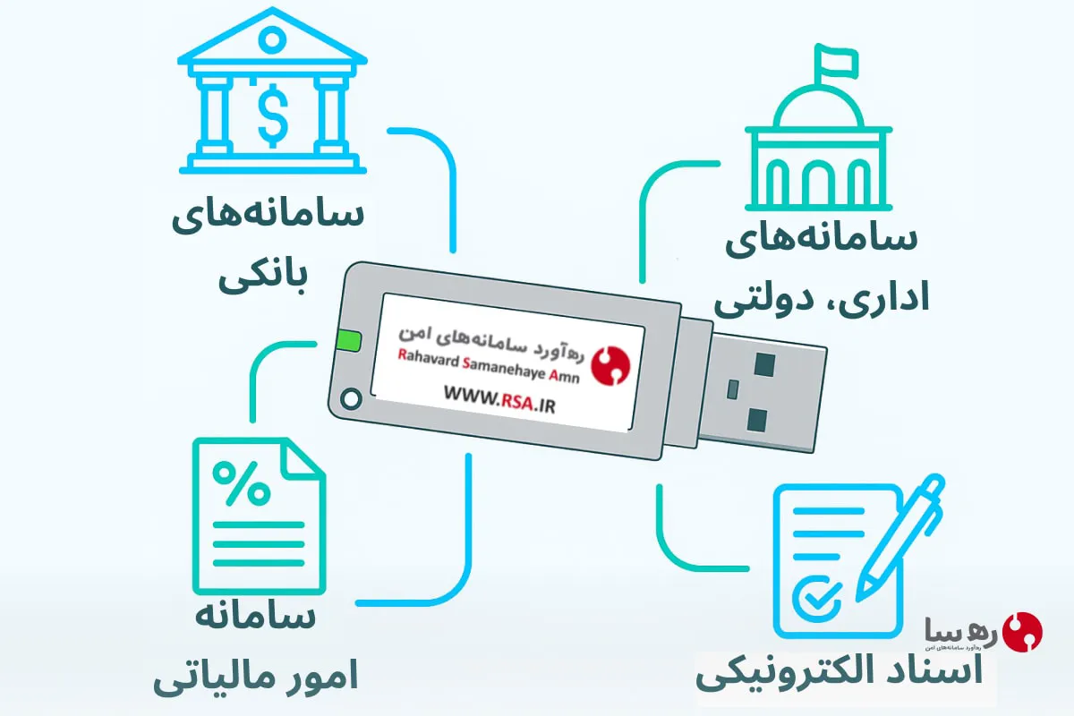 برخی از کاربردهای توکن امضای الکترونیکی epass3003