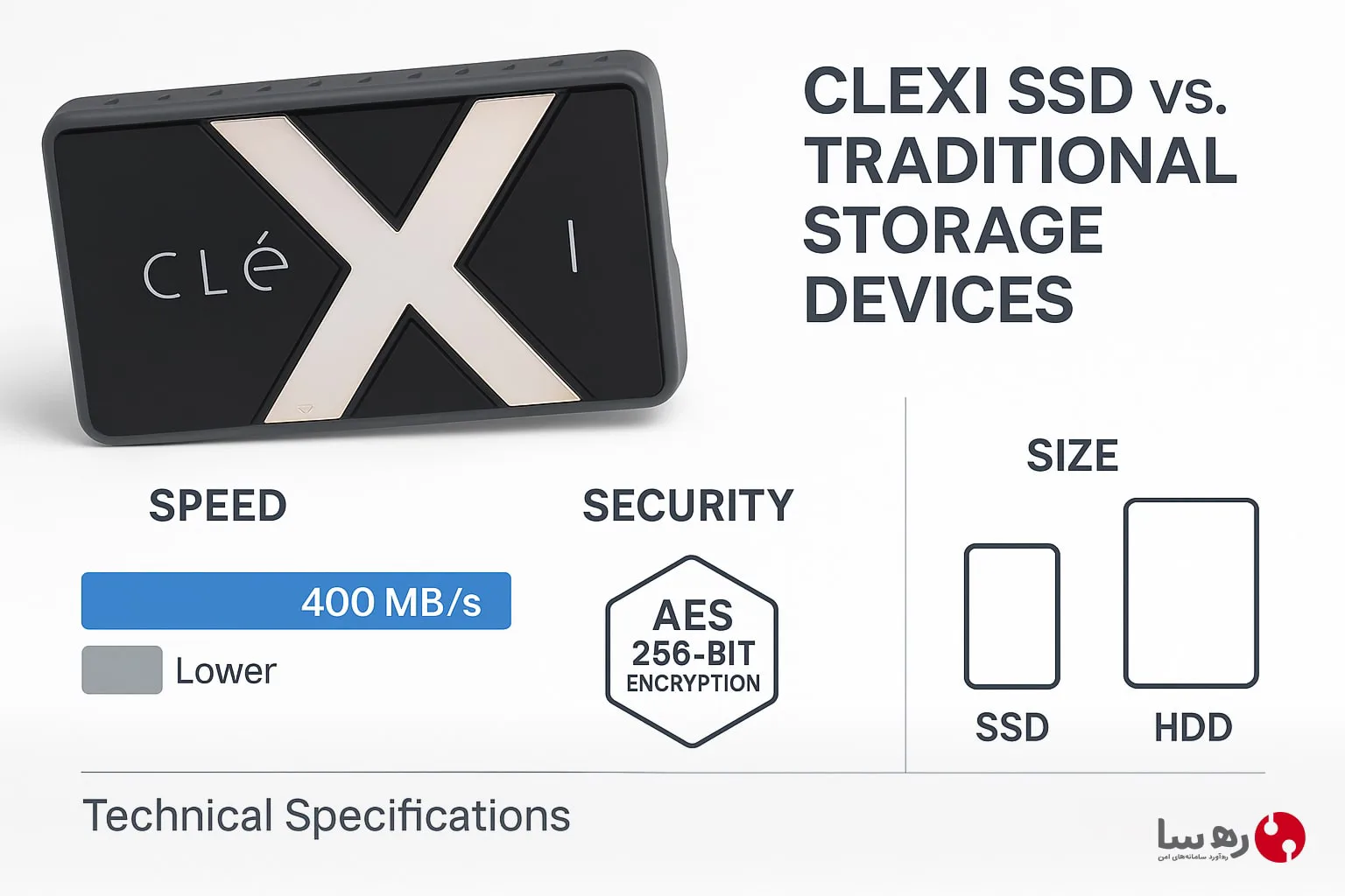مقایسه سرعت انتقال داده و امنیت Clexi با سایر محصولات مشابه