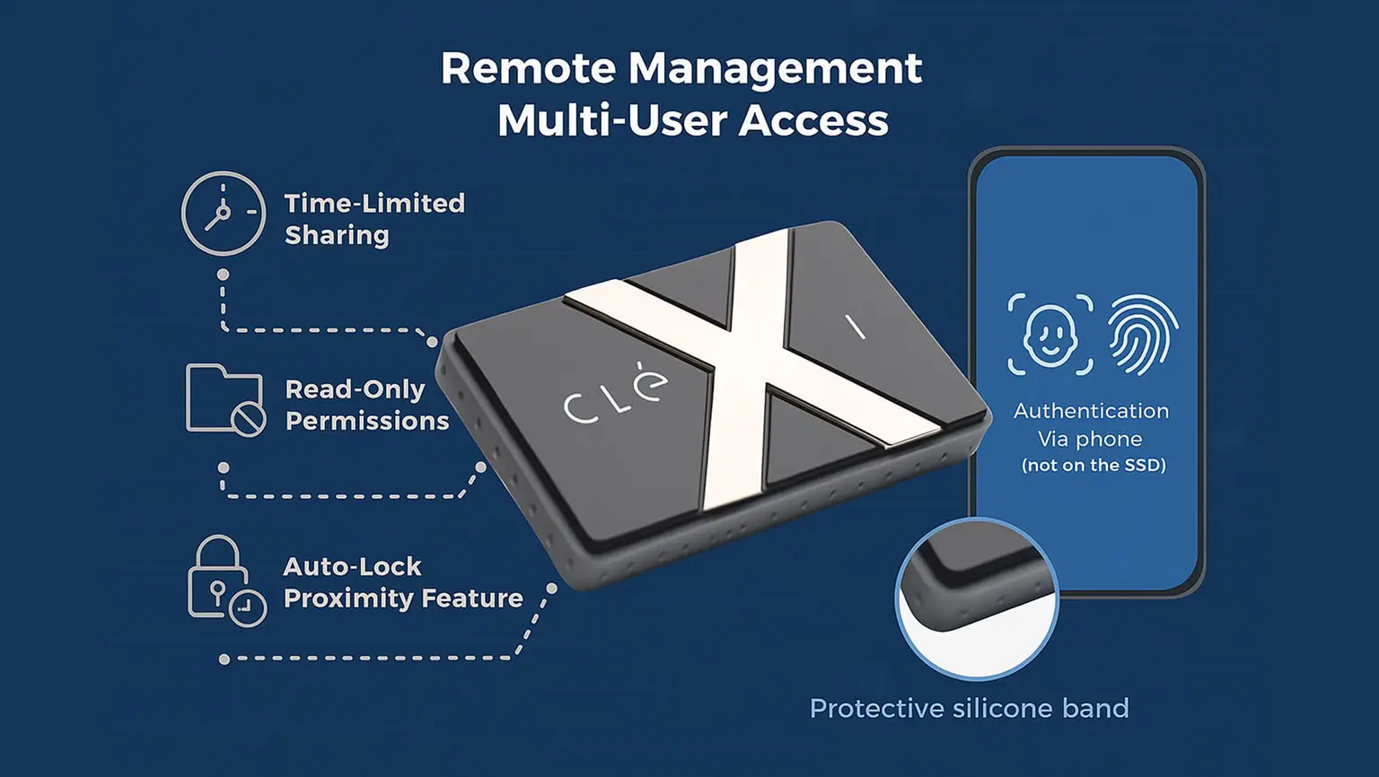 فایل امن هارد اکسترنال Clexi با رمزنگاری AES 256