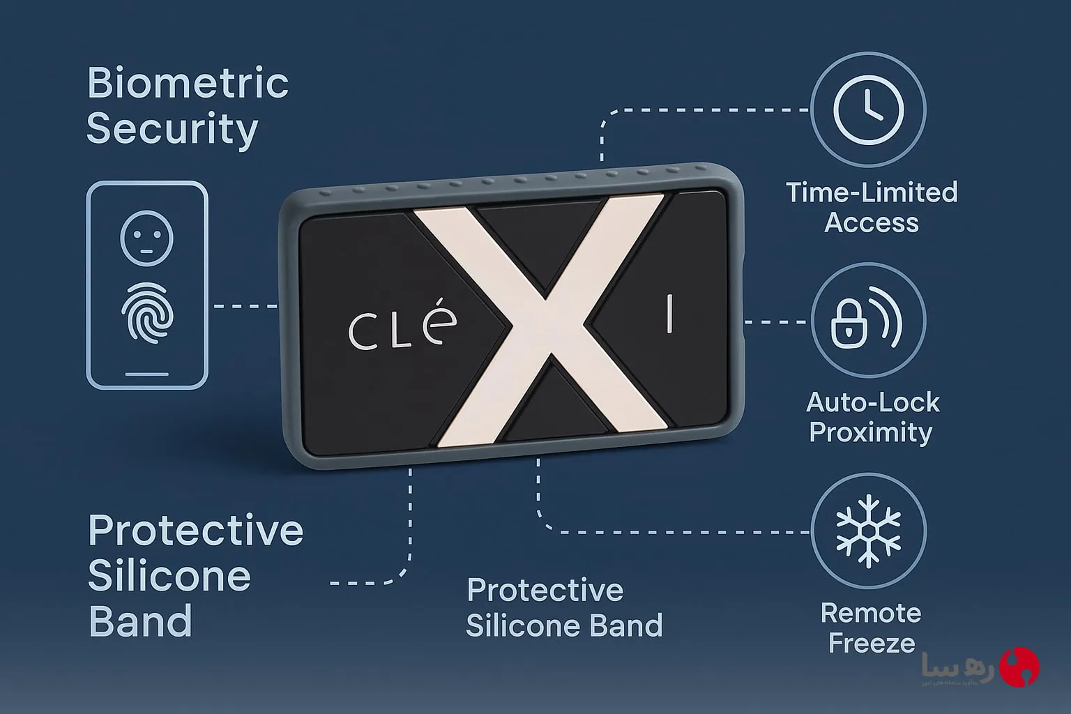 انتقال امن هارد SSD با رمزنگاری AES-256 و Clexi