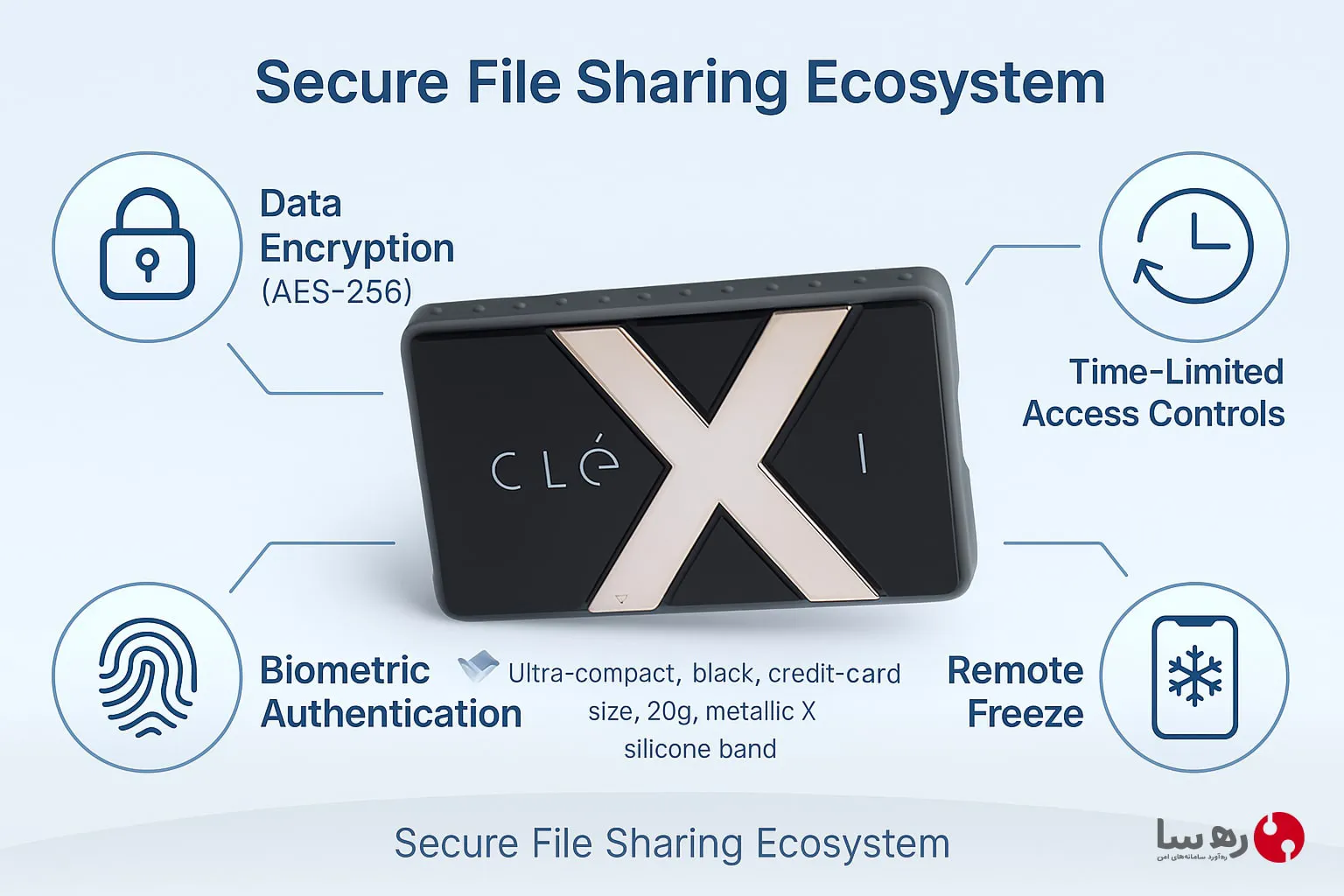 فایل اشتراک امن اکسترنال با رمزنگاری سخت‌افزاری Clexi