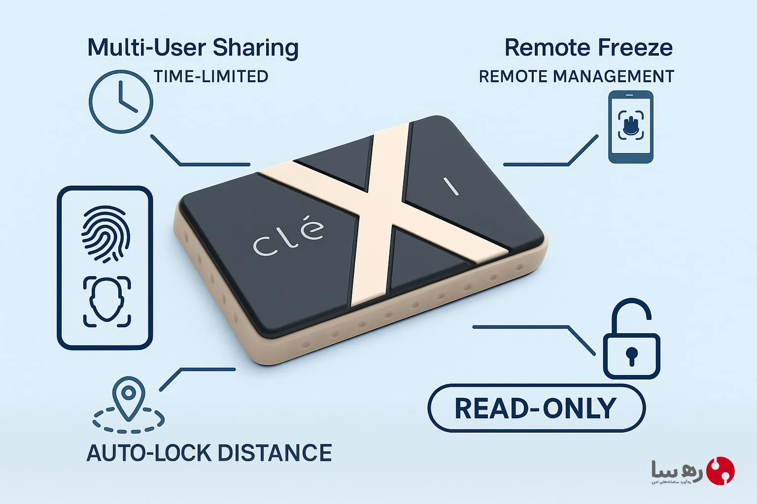اشتراک‌گذاری امن SSD با Clexi