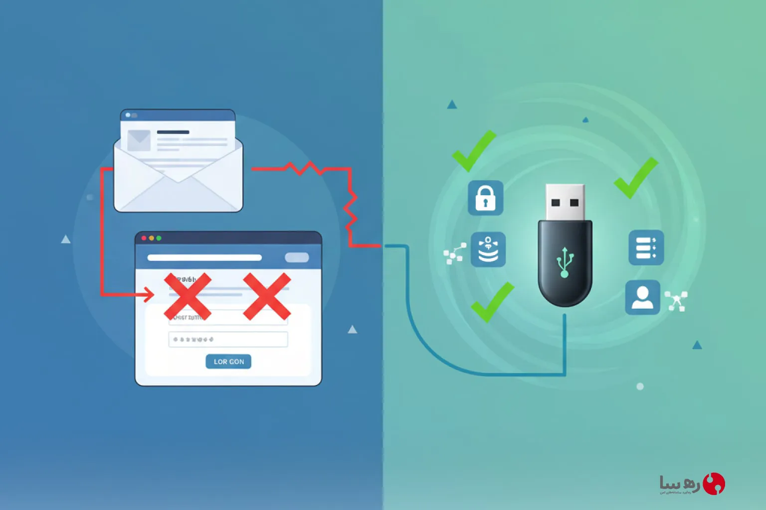 مقایسه FIDO در مقابل رمز عبور سنتی