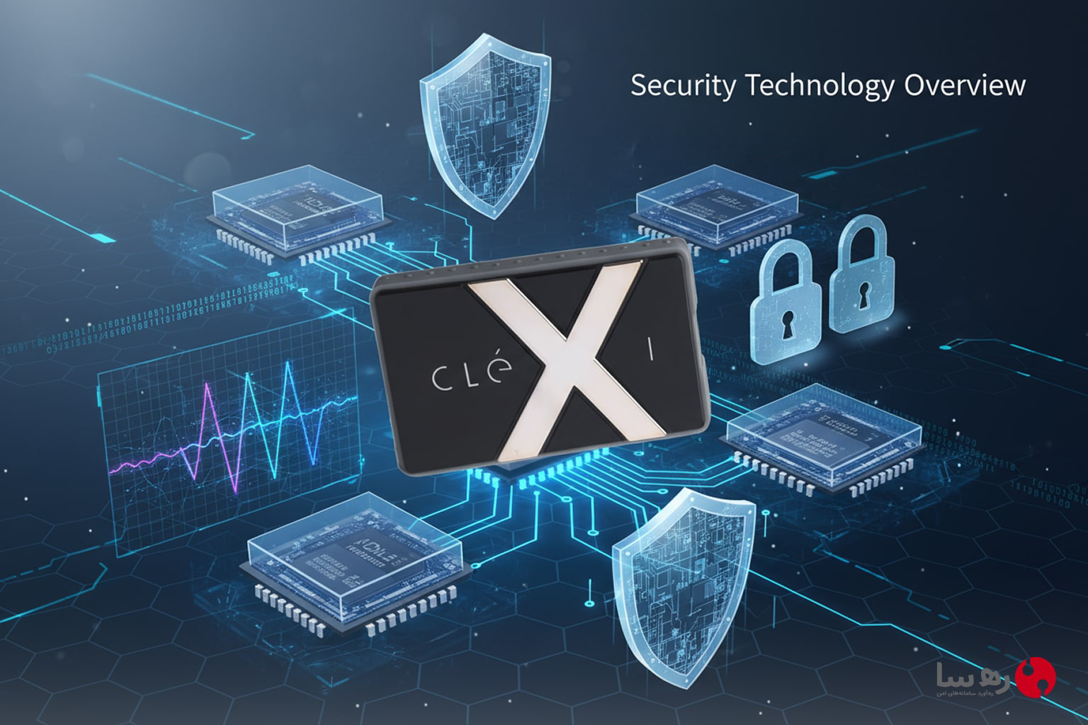 هارد اکسترنال رمزنگاری شده، SSD امن اکسترنال Clexi