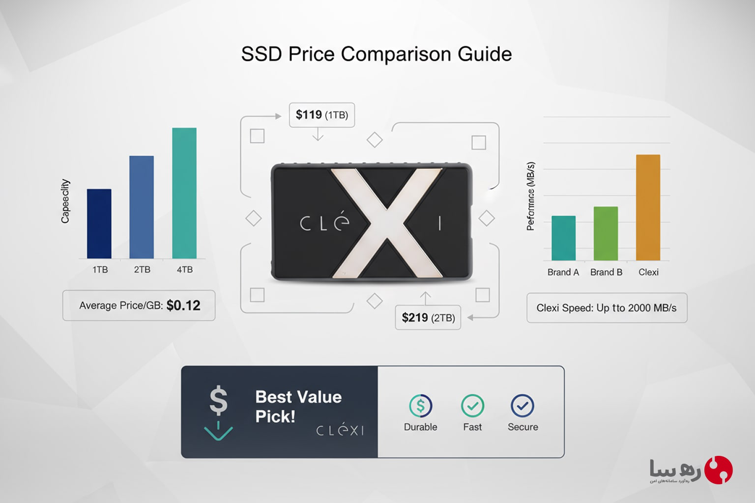 بررسی قیمت SSD، تحلیل قیمت حافظه جانبی