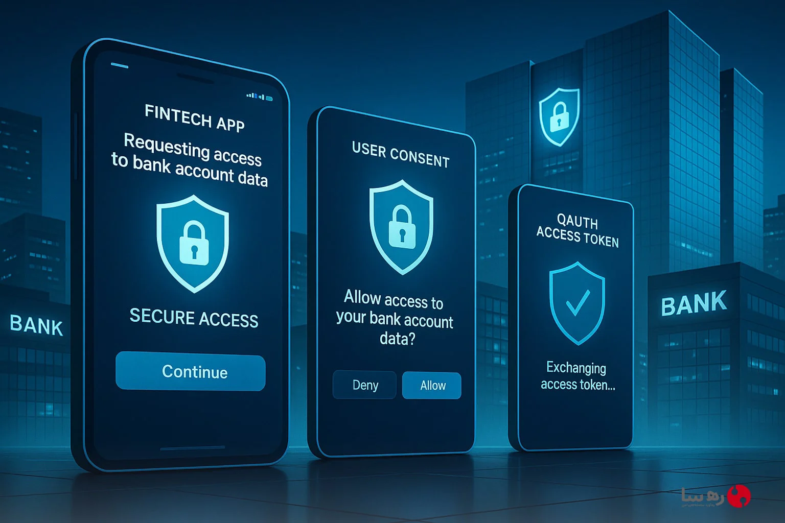 پروتکل OAuth در فین تک و امنیت دسترسی اپلیکیشن‌های مالی