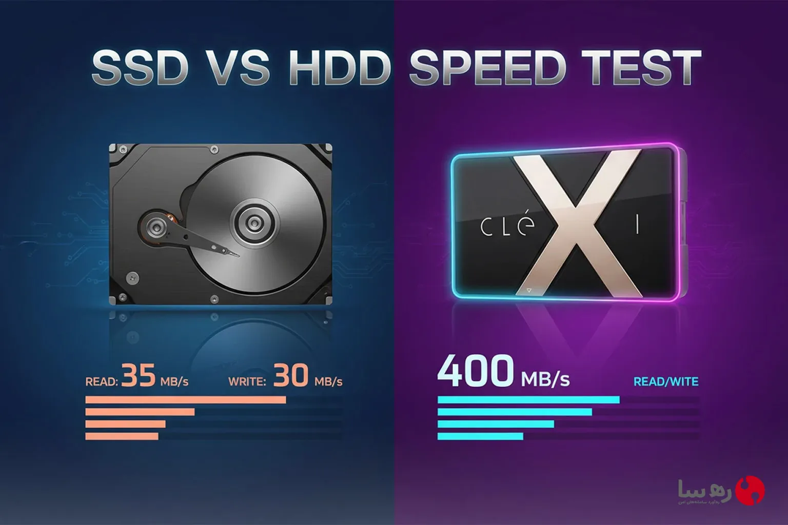 سرعت انتقال اطلاعات SSD در مقابل هارد دیسک سنتی