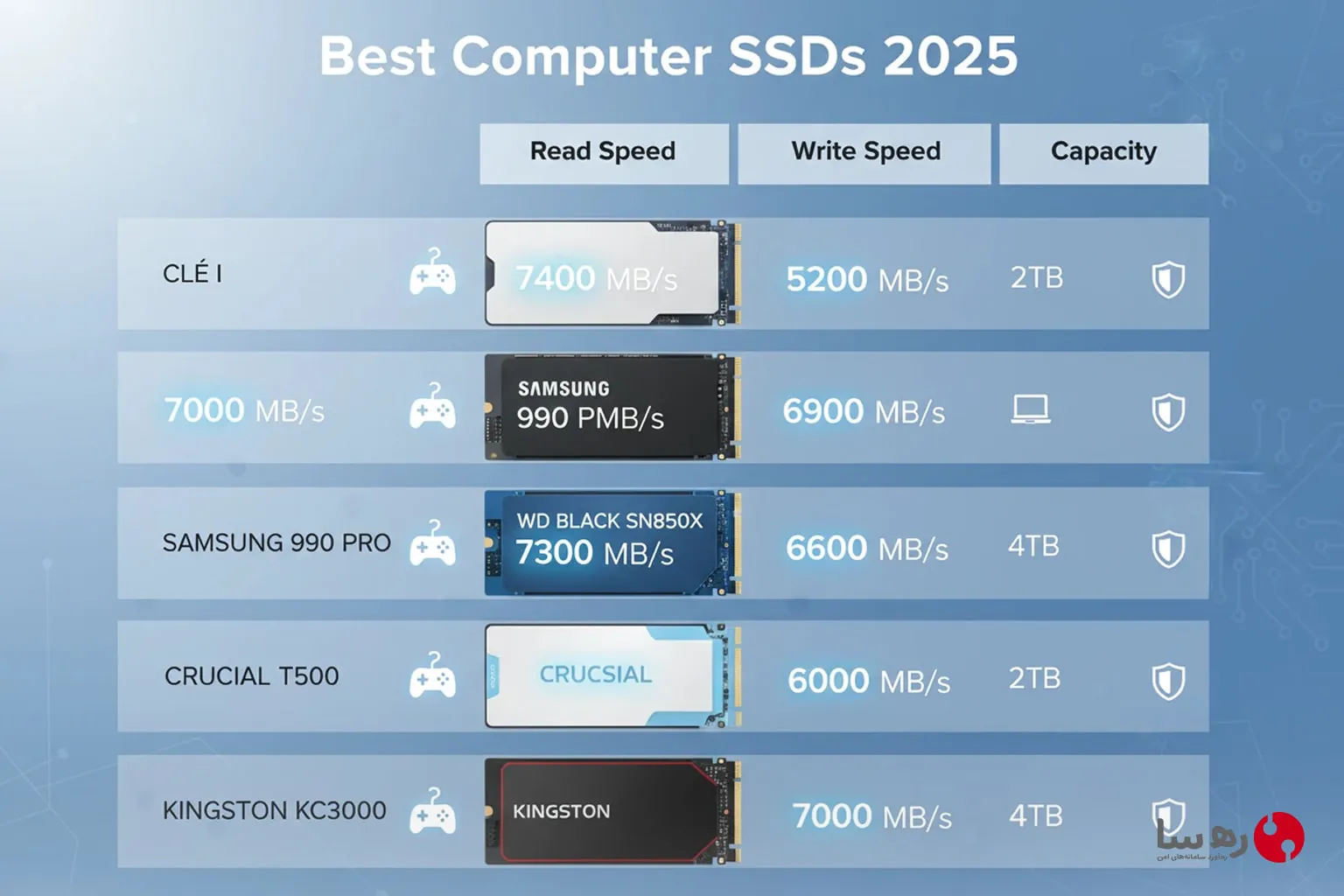 هارد SSD اکسترنال Clexi با رمزنگاری سخت‌افزاری برای کامپیوتر