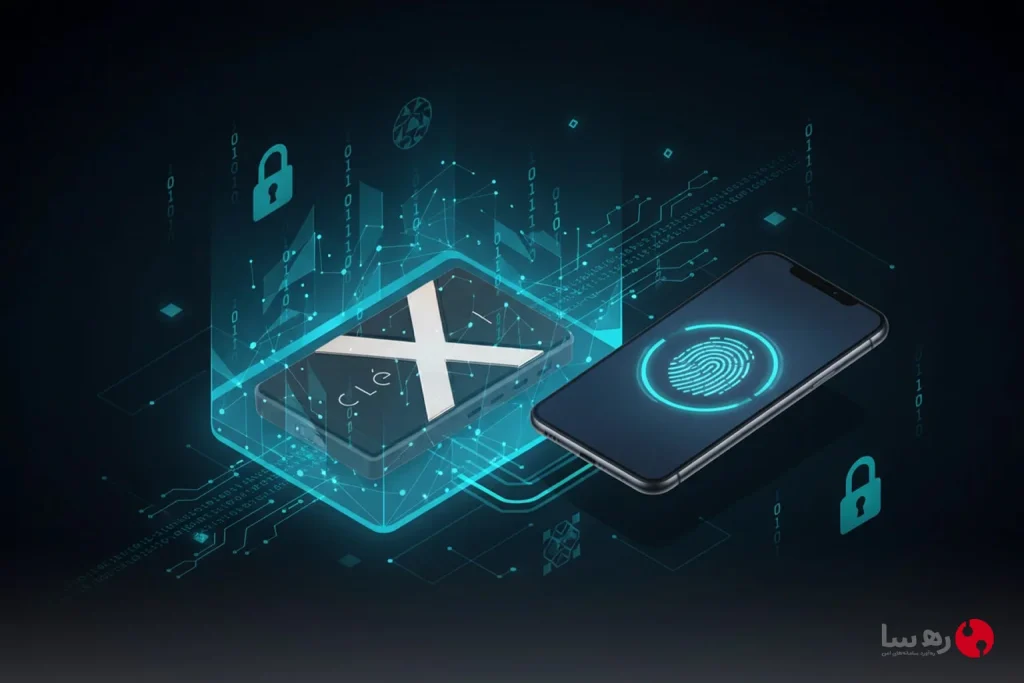 امنیت دیتا با کنترل نرم‌افزاری دسترسی فایل