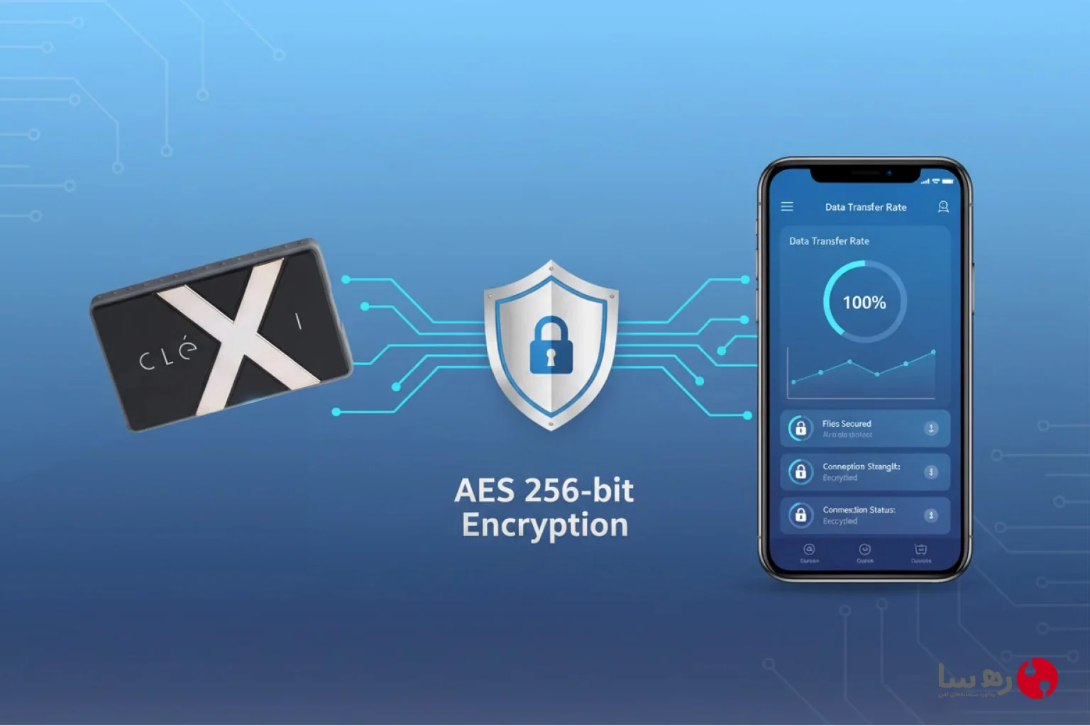 نرم‌افزار مدیریت امنیتی هارد رمزنگاری شده