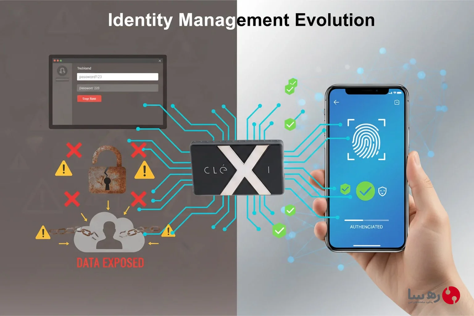 سیستم مدیریت هویت دیجیتال با احراز هویت بیومتریک