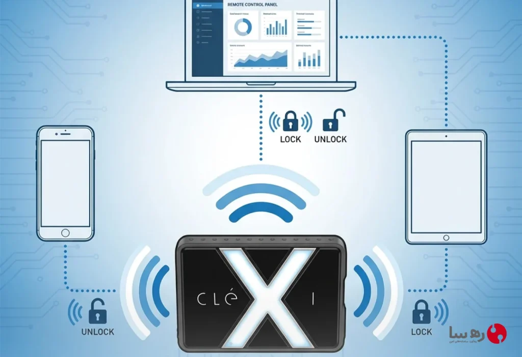 اپلیکیشن ریموت کنترل اکسترنال Clexi با احراز بیومتریک و مدیریت دسترسی از راه دور