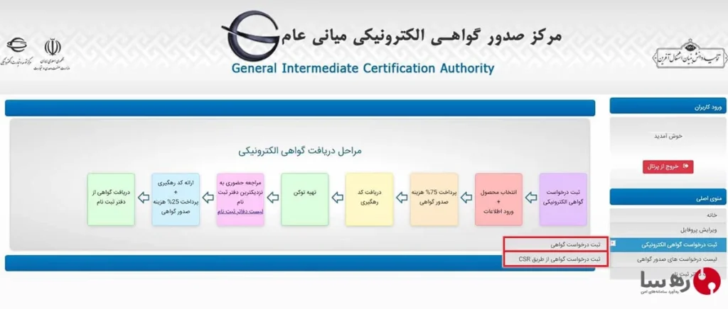 مراحل دریافت گواهی الکترونیکی گام به گام