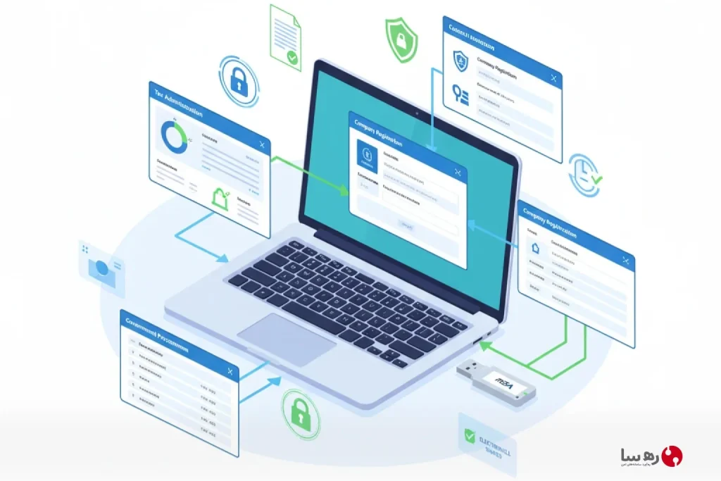 تصویر یک توکن امضای دیجیتال متصل به لپتاپ جهت ثبت نام سامانه توکن و خرید توکن epass3003
