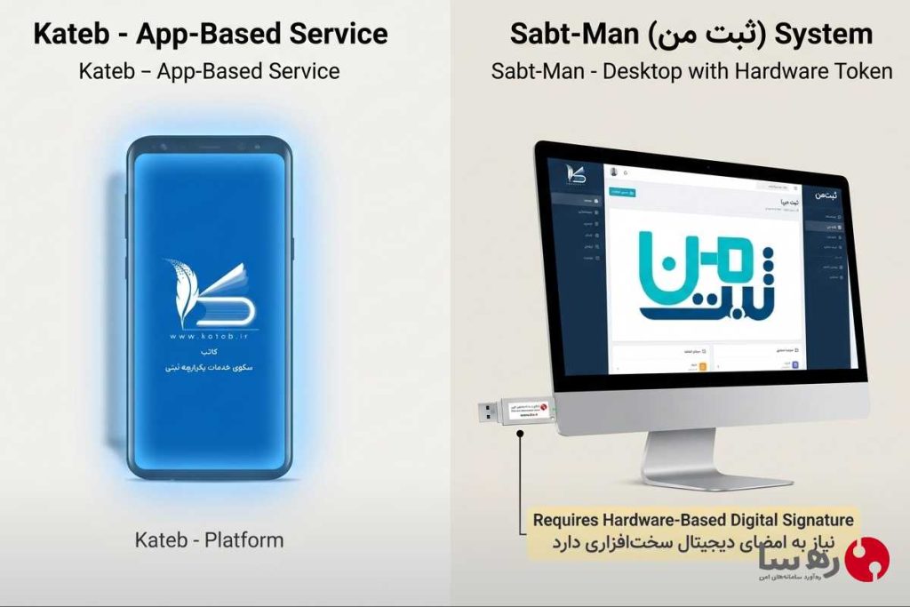 راهنمای انتخاب بین سامانه کاتب یا ثبت من برای پلمپ دفاتر و تغییرات شرکت با استفاده از توکن امضای دیجیتال epass3003